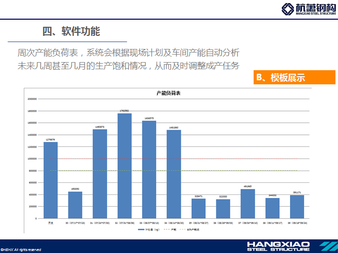 阿米巴系统